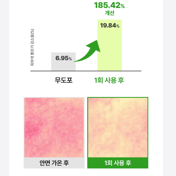 【B5舒緩系列】Sam'u舒緩精華50mL Born Panthenol Two To Serum