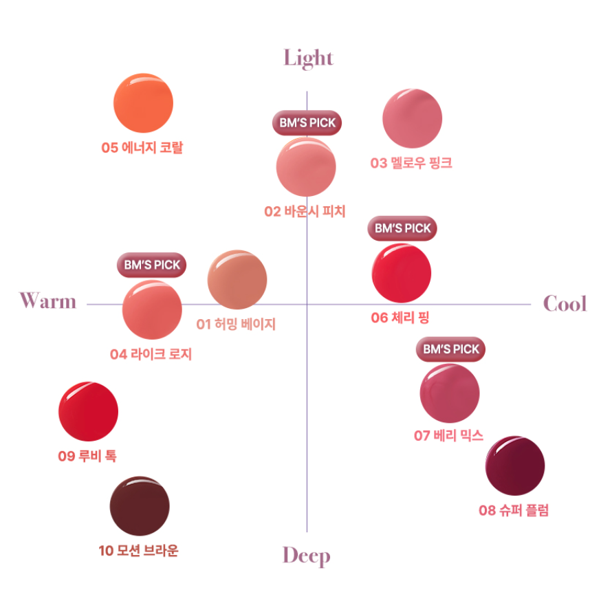 【Oganacell旗下化妝品牌】Lizda 水光豐唇唇袖 5.8g LIP BOUNCY SERUM GLOSS