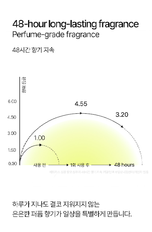 【清貨優惠】Hetras香氛防脫髮洗髮乳1013mL
