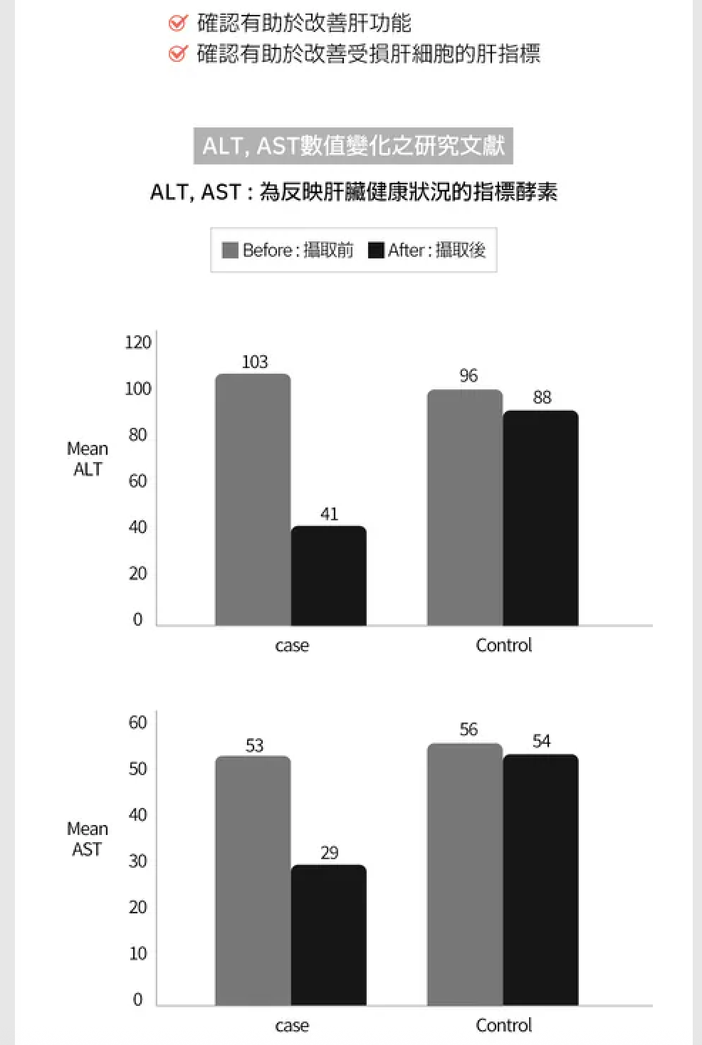 【韓國銷售破5000億體重管理】SkinnyLab水飛薊護肝片 (1樽60粒, 1日1粒)