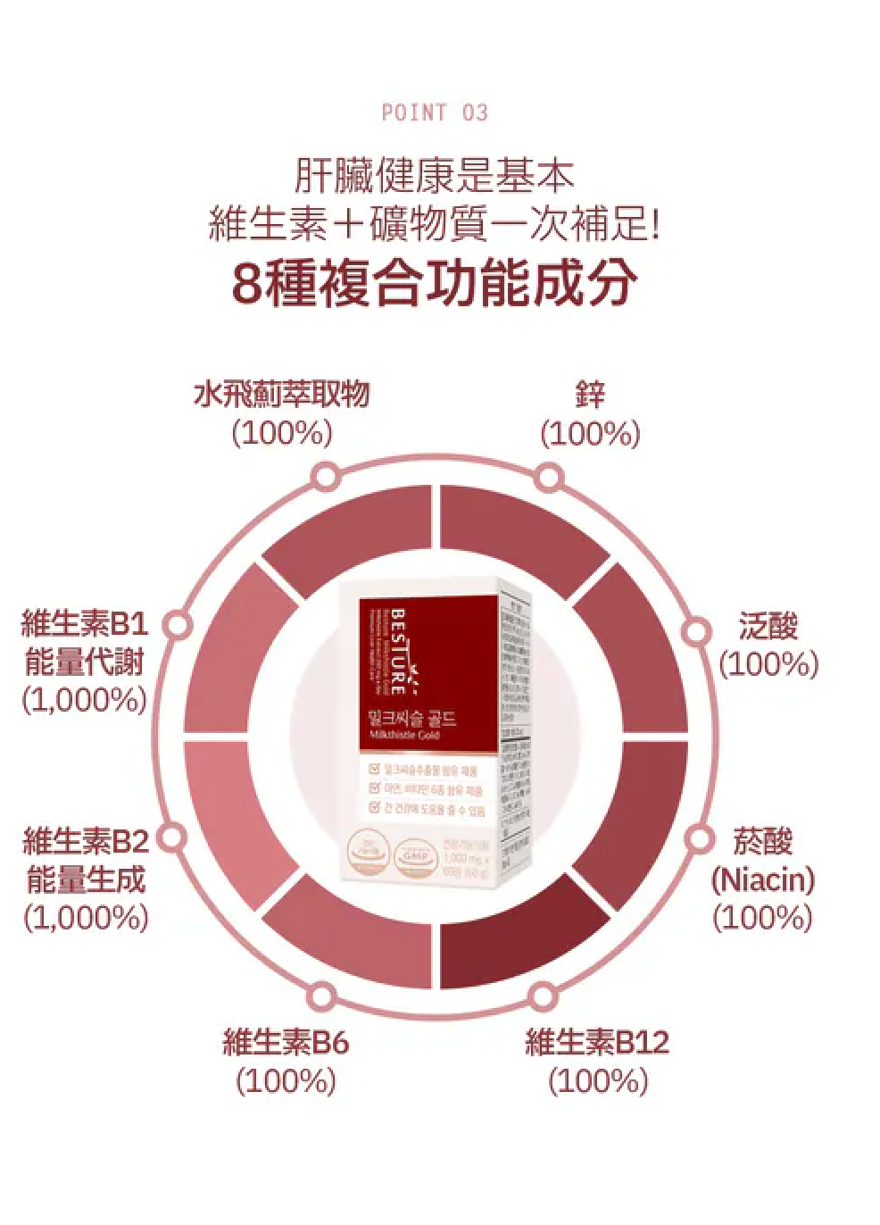 【韓國銷售破5000億體重管理】SkinnyLab水飛薊護肝片 (1樽60粒, 1日1粒)